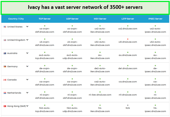 ivacy-servers
