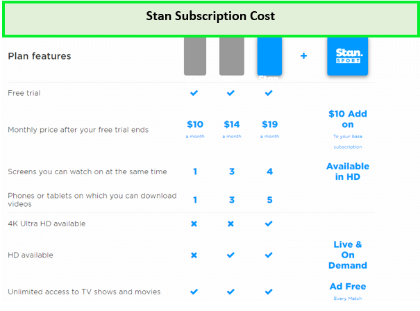 cost-after-stan-free-trial